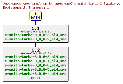 Revisions of rpms/e-smith-turba/sme7/e-smith-turba-2.3.patch