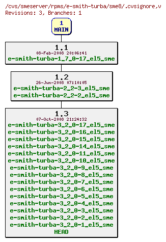 Revisions of rpms/e-smith-turba/sme8/.cvsignore