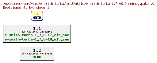 Revisions of rpms/e-smith-turba/sme8/e-smith-turba-1.7-06.freebusy.patch