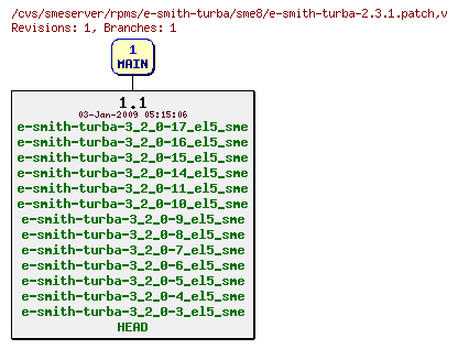 Revisions of rpms/e-smith-turba/sme8/e-smith-turba-2.3.1.patch