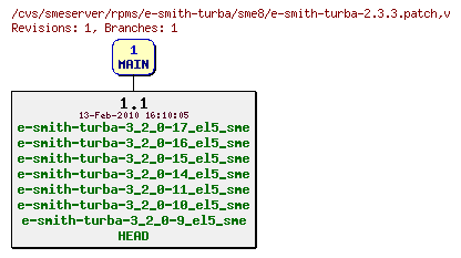 Revisions of rpms/e-smith-turba/sme8/e-smith-turba-2.3.3.patch
