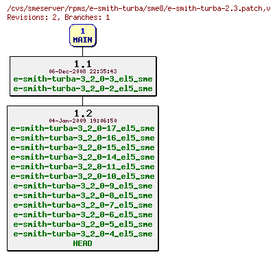 Revisions of rpms/e-smith-turba/sme8/e-smith-turba-2.3.patch