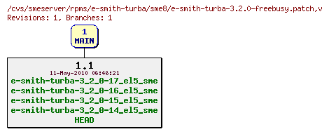 Revisions of rpms/e-smith-turba/sme8/e-smith-turba-3.2.0-freebusy.patch
