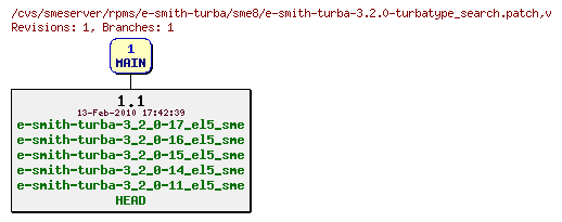 Revisions of rpms/e-smith-turba/sme8/e-smith-turba-3.2.0-turbatype_search.patch