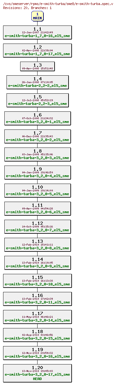 Revisions of rpms/e-smith-turba/sme8/e-smith-turba.spec