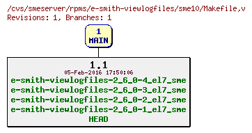 Revisions of rpms/e-smith-viewlogfiles/sme10/Makefile