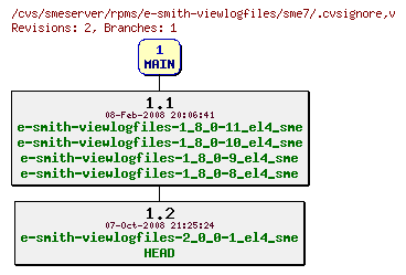 Revisions of rpms/e-smith-viewlogfiles/sme7/.cvsignore