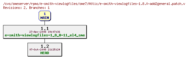 Revisions of rpms/e-smith-viewlogfiles/sme7/e-smith-viewlogfiles-1.8.0-add2general.patch