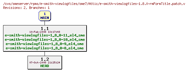 Revisions of rpms/e-smith-viewlogfiles/sme7/e-smith-viewlogfiles-1.8.0-rmFormTitle.patch