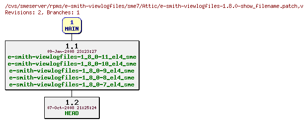Revisions of rpms/e-smith-viewlogfiles/sme7/e-smith-viewlogfiles-1.8.0-show_filename.patch