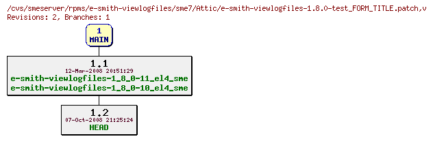 Revisions of rpms/e-smith-viewlogfiles/sme7/e-smith-viewlogfiles-1.8.0-test_FORM_TITLE.patch