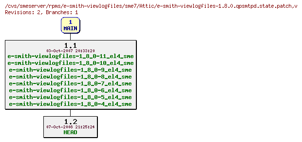 Revisions of rpms/e-smith-viewlogfiles/sme7/e-smith-viewlogfiles-1.8.0.qpsmtpd.state.patch