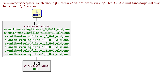 Revisions of rpms/e-smith-viewlogfiles/sme7/e-smith-viewlogfiles-1.8.0.squid_timestamps.patch