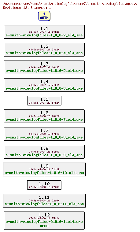 Revisions of rpms/e-smith-viewlogfiles/sme7/e-smith-viewlogfiles.spec