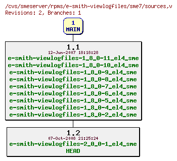 Revisions of rpms/e-smith-viewlogfiles/sme7/sources