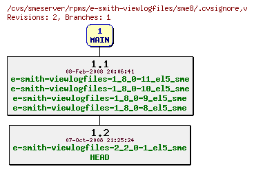 Revisions of rpms/e-smith-viewlogfiles/sme8/.cvsignore