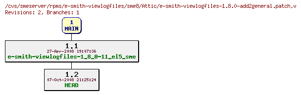Revisions of rpms/e-smith-viewlogfiles/sme8/e-smith-viewlogfiles-1.8.0-add2general.patch