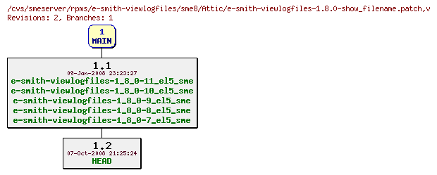 Revisions of rpms/e-smith-viewlogfiles/sme8/e-smith-viewlogfiles-1.8.0-show_filename.patch