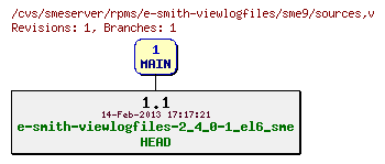 Revisions of rpms/e-smith-viewlogfiles/sme9/sources