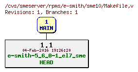 Revisions of rpms/e-smith/sme10/Makefile