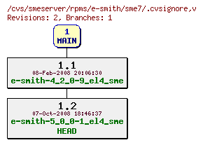 Revisions of rpms/e-smith/sme7/.cvsignore