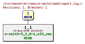 Revisions of rpms/e-smith/sme8/import.log