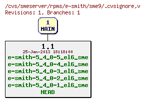 Revisions of rpms/e-smith/sme9/.cvsignore