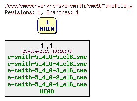 Revisions of rpms/e-smith/sme9/Makefile