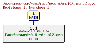 Revisions of rpms/fastforward/sme10/import.log