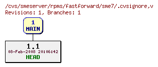 Revisions of rpms/fastforward/sme7/.cvsignore