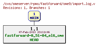 Revisions of rpms/fastforward/sme9/import.log