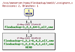 Revisions of rpms/flexbackup/sme10/.cvsignore