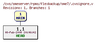 Revisions of rpms/flexbackup/sme7/.cvsignore