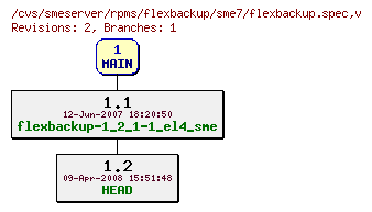 Revisions of rpms/flexbackup/sme7/flexbackup.spec