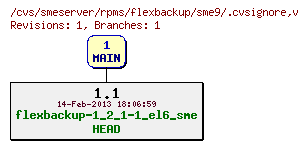 Revisions of rpms/flexbackup/sme9/.cvsignore