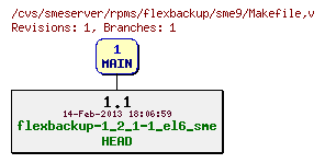 Revisions of rpms/flexbackup/sme9/Makefile