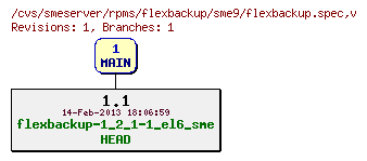 Revisions of rpms/flexbackup/sme9/flexbackup.spec