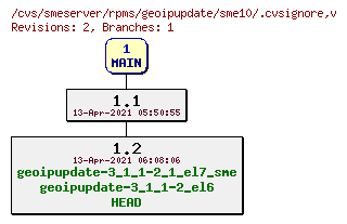 Revisions of rpms/geoipupdate/sme10/.cvsignore