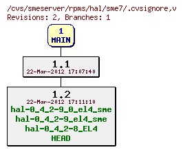 Revisions of rpms/hal/sme7/.cvsignore