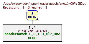 Revisions of rpms/headermatch/sme10/COPYING