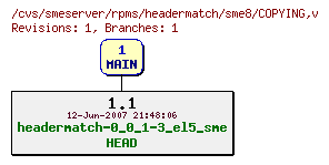 Revisions of rpms/headermatch/sme8/COPYING