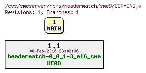 Revisions of rpms/headermatch/sme9/COPYING