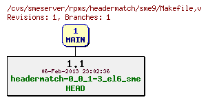 Revisions of rpms/headermatch/sme9/Makefile