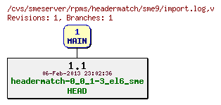 Revisions of rpms/headermatch/sme9/import.log