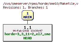 Revisions of rpms/horde/sme10/Makefile