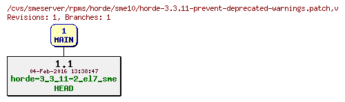 Revisions of rpms/horde/sme10/horde-3.3.11-prevent-deprecated-warnings.patch