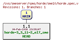 Revisions of rpms/horde/sme10/horde.spec