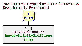 Revisions of rpms/horde/sme10/sources