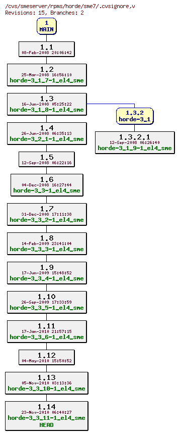 Revisions of rpms/horde/sme7/.cvsignore