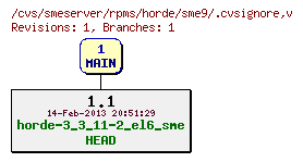 Revisions of rpms/horde/sme9/.cvsignore